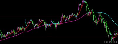 [文华财经指标]均线买卖指标